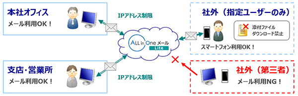 設定例