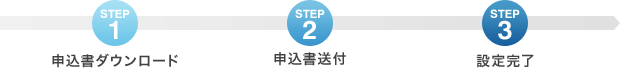 STEP1 申込書ダウンロード、STEP2 申込書送付、STEP3 設定完了