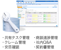 共有タスク管理、商談進捗管理、クレーム管理、社内Q&A、安否確認、契約書管理