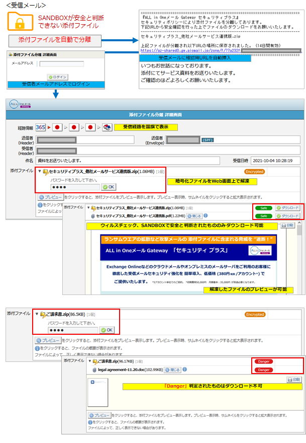 セキュリティプラス概要図