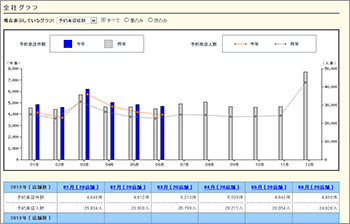 実績グラフ 画面