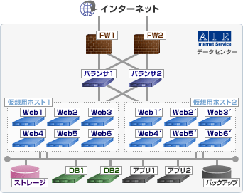 システム構成例