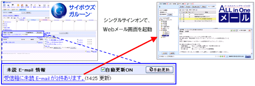 シングルサインオンで、Webメール画面を起動