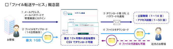 ファイル転送イメージ