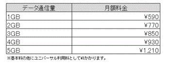 月額料金