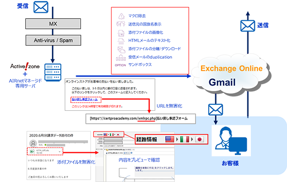 サービス構成イメージ